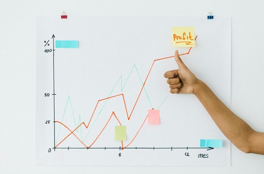 performance intelligence forecast analysis